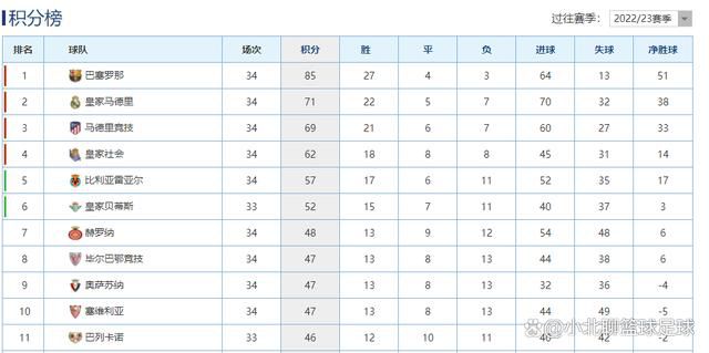 本场比赛，詹姆斯出战36分01秒，19投9中，三分9中4，罚球7中4，得到26分9篮板7助攻，出现3次失误，其中末节独揽16分。